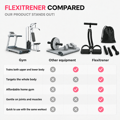 Flexitrener Adjustable compared to gym and other equipment