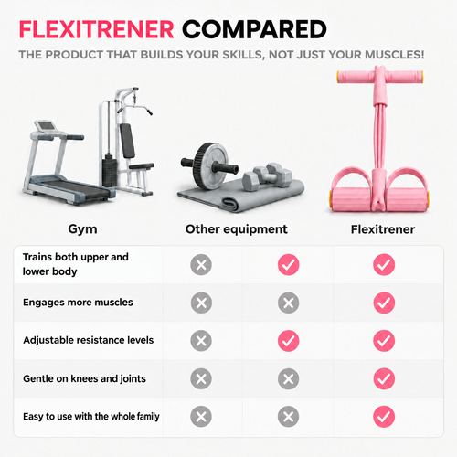 Flexitrener™ Resistance Band