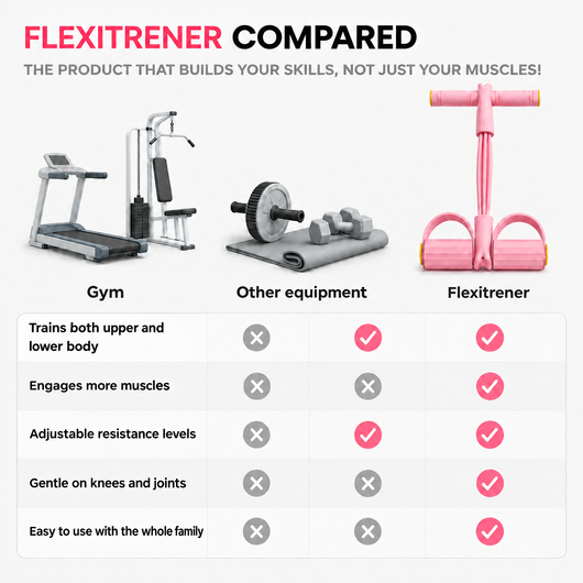 Flexitrener compared to gym and other equipment