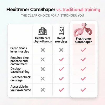 Flexitrener CoreShaper vs traditional training