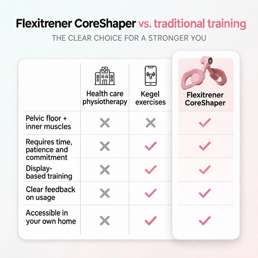 Flexitrener CoreShaper vs traditional training