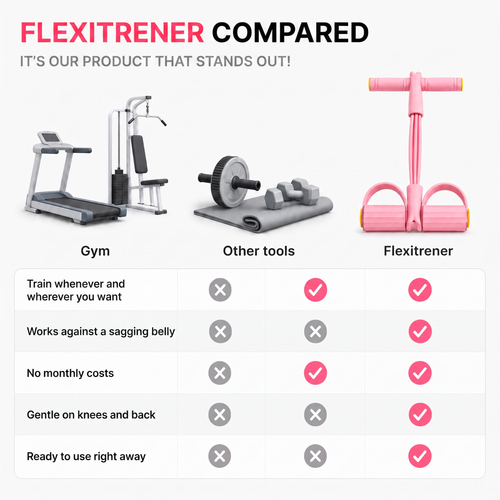Flexitrener™ Resistance Bands