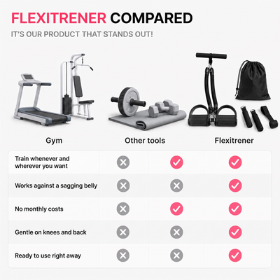 Flexitrener™ Adjustable Kit
