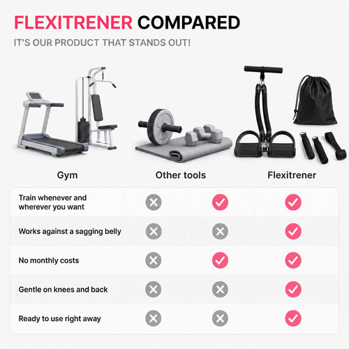 Flexitrener™ Adjustable Kit