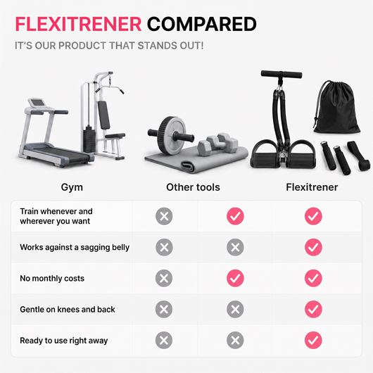 Flexitrener™ Adjustable Kit