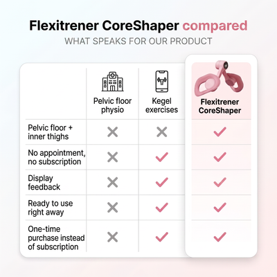 Flexitrener™ CoreShaper