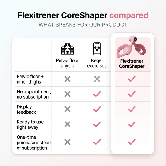 Flexitrener™ CoreShaper