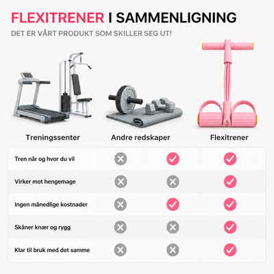 Flexitrener™ Starter Kit