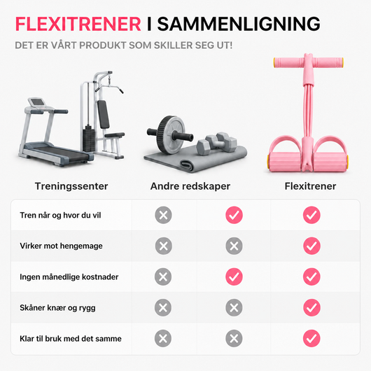 Flexitrener™ Starter Kit